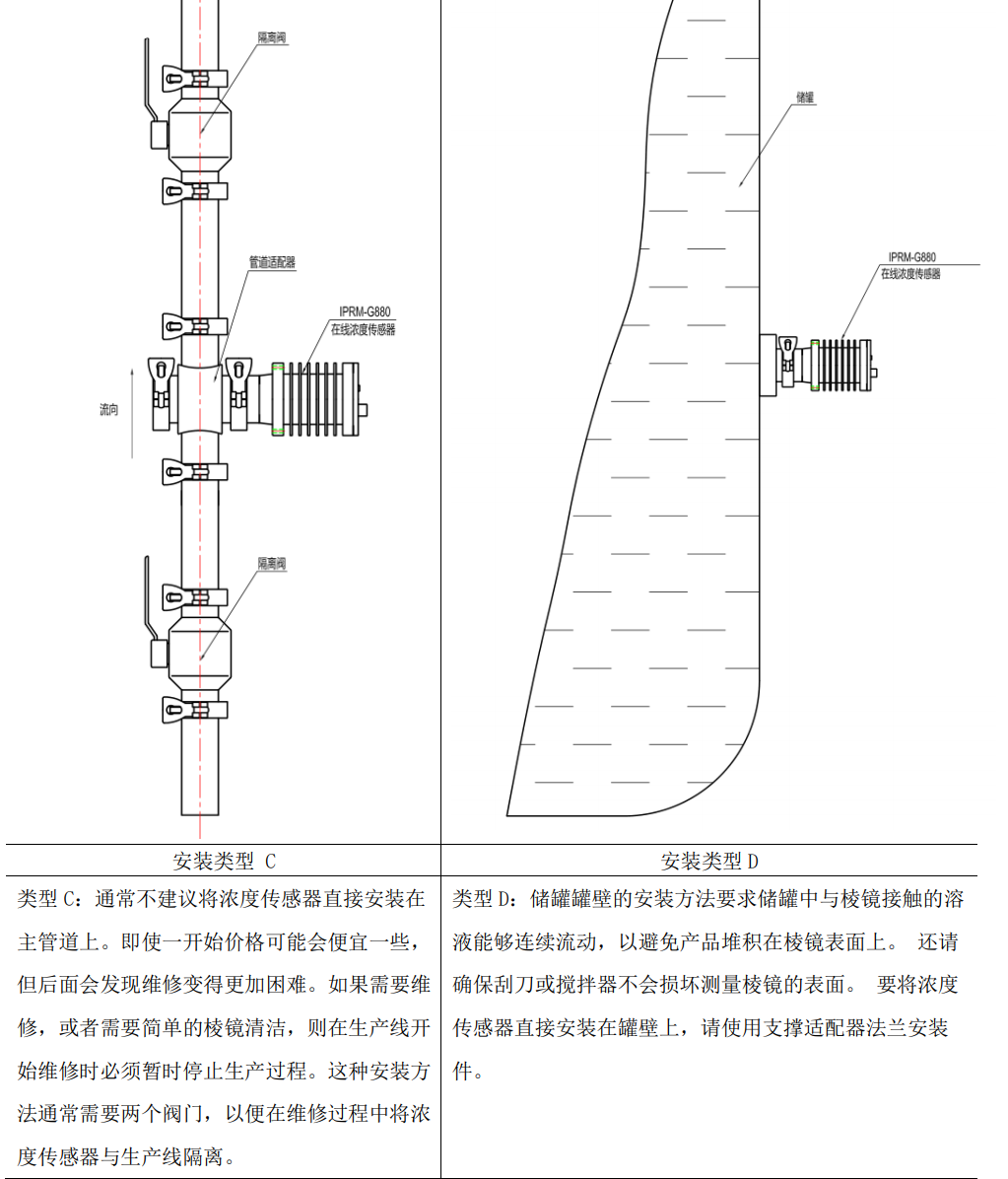 在線折光濃度儀安裝方式