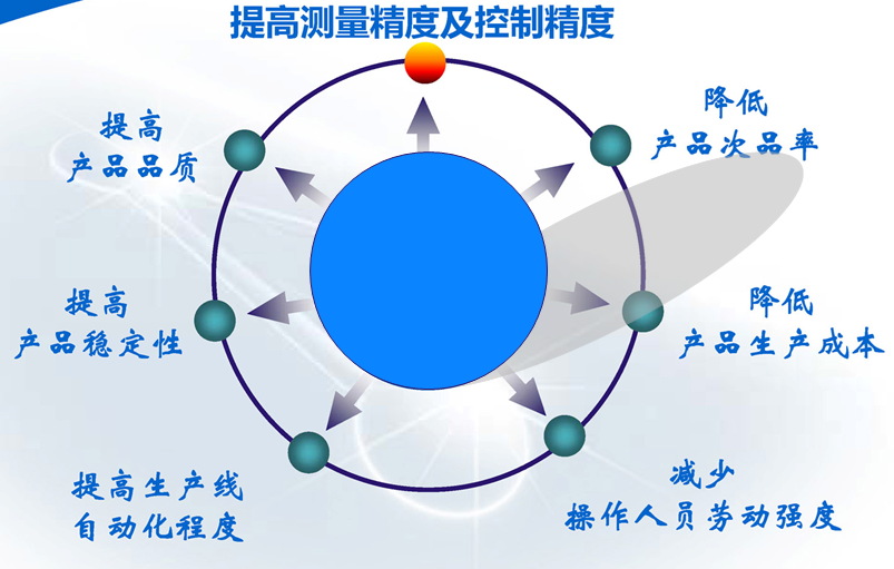 在線光譜濃度儀產(chǎn)品優(yōu)點